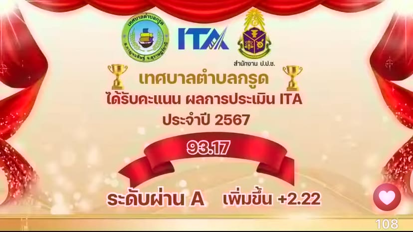 ประกาศผลการประเมินคุณธรรมและความโปร่งใสในการดำเนินงานของหน่วยงานภาครัฐ ( Intergrity and Transparency Assessment : ITA) ประจำปีงบประมาณ 2567